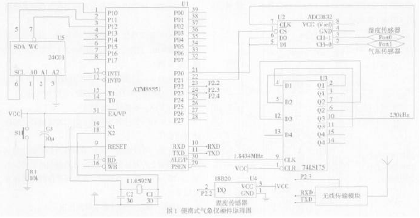 圖1 便攜式小型氣象站結構原理圖