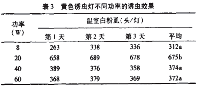 ��3 �Sɫ�T�x����ͬ���ʵ��T�xЧ��