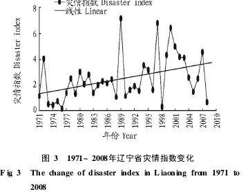 �D3 1971~2008���|��ʡ����ָ��׃��