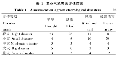 ��1 �r�I����ĺ��u���Y��