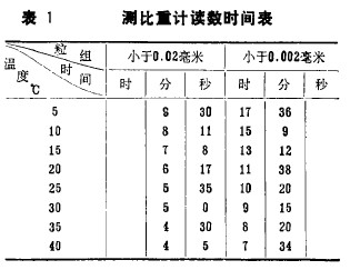 ��1 �y����Ӌ�x���r�g��