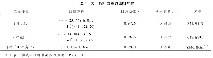 表4 大葉桉葉面積的回歸方程