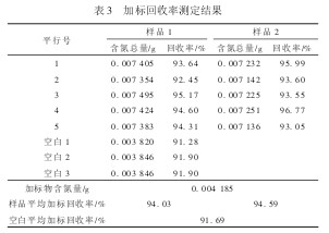 表 3 加標回收率測定結果