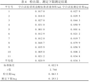 表 4 檢出限、測定下限測定結果