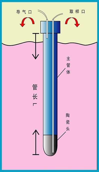 ������Һ�ɘ���