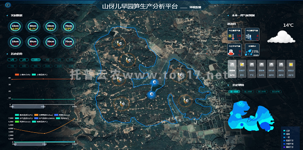 德清縣智慧農業云平臺