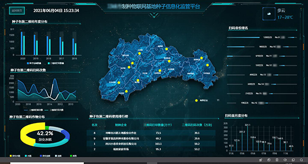 邛崍制種物聯網基地信息化監管平臺