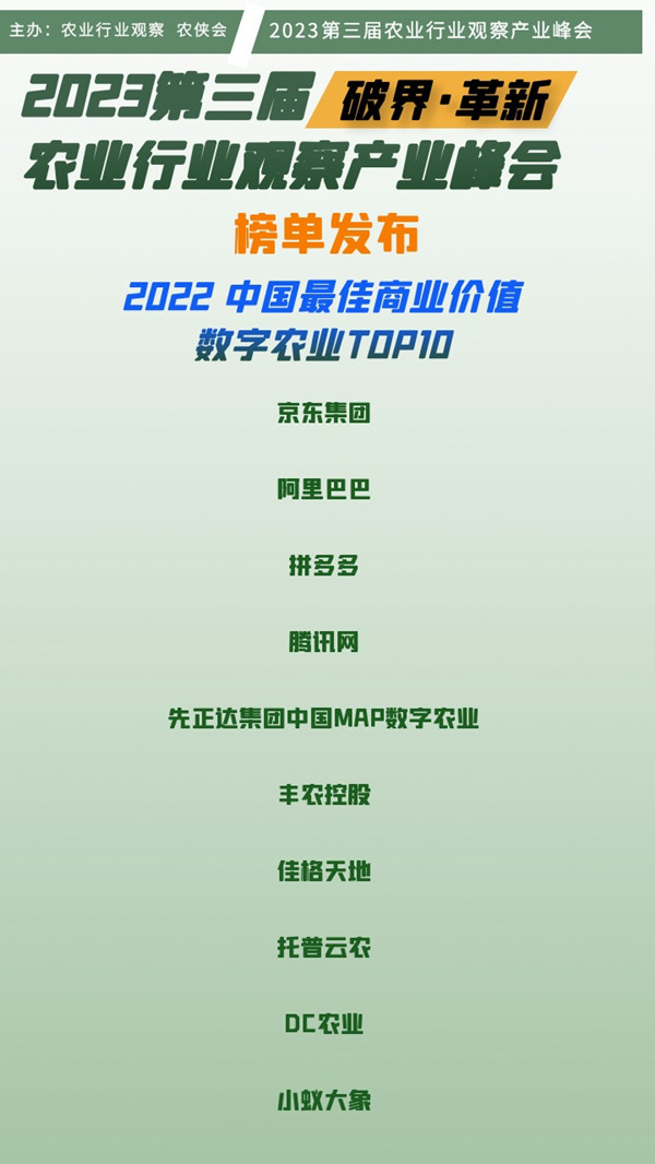 《2022中國最佳商業(yè)價(jià)值數(shù)字農(nóng)業(yè)企業(yè)TOP10》